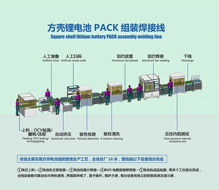 電池pack生產(chǎn)線如何應(yīng)對(duì)新型電池材料與技術(shù)的挑戰(zhàn)？
