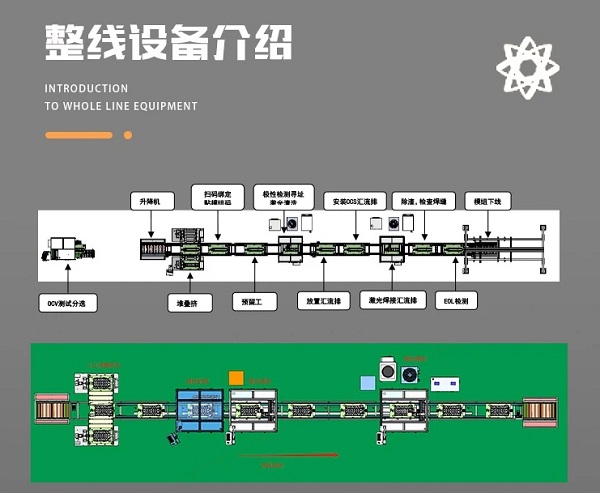 電池pack生產(chǎn)線 電池pack生產(chǎn)線